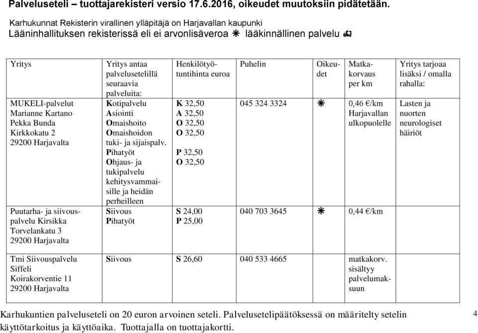 Ohjaus- ja tukipalvelu kehitysvammaisille ja heidän perheilleen K 32,50 A 32,50 O 32,50 O 32,50 P 32,50 O 32,50 S 24,00 P 25,00 045