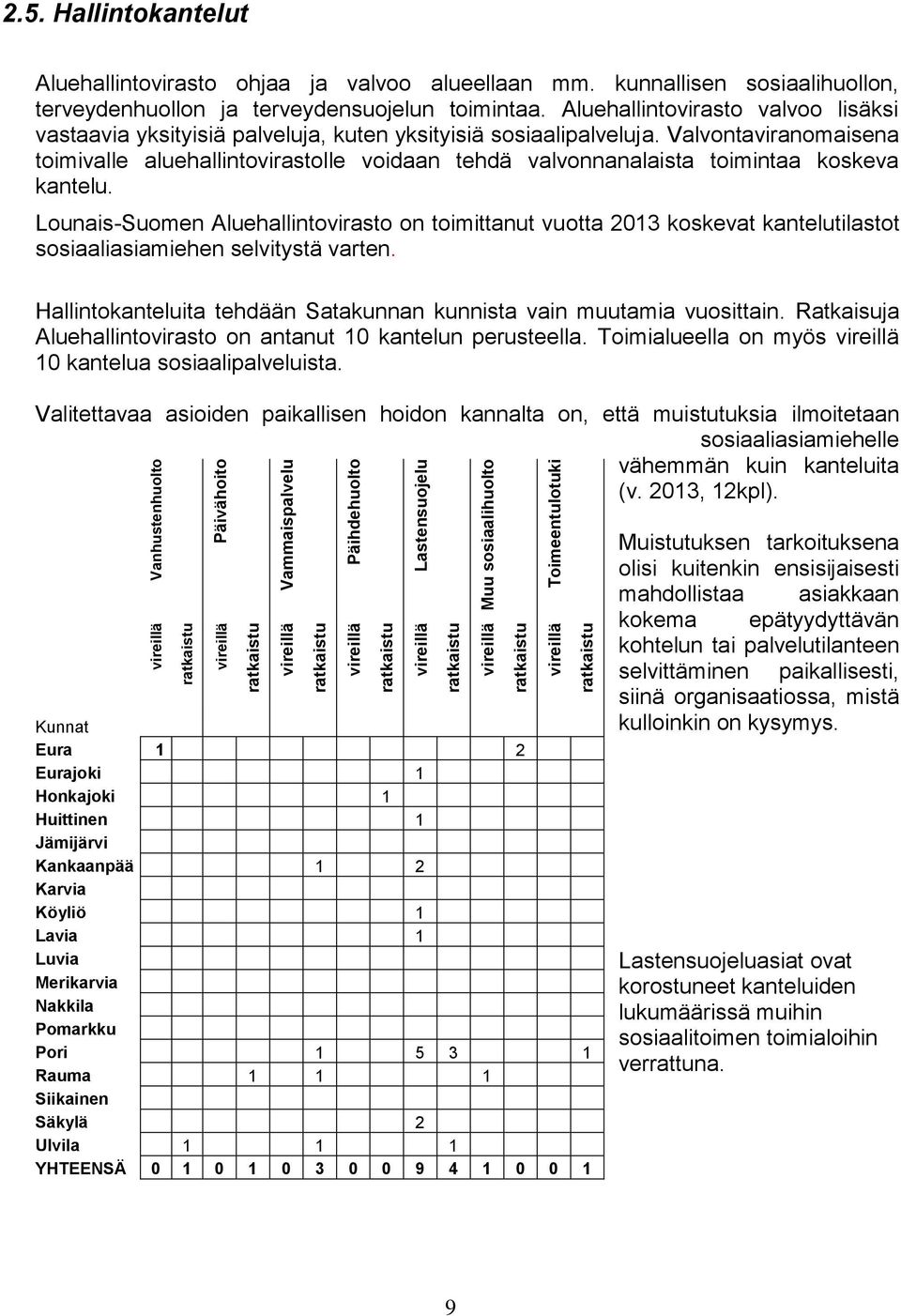 Aluehallintovirasto valvoo lisäksi vastaavia yksityisiä palveluja, kuten yksityisiä sosiaalipalveluja.