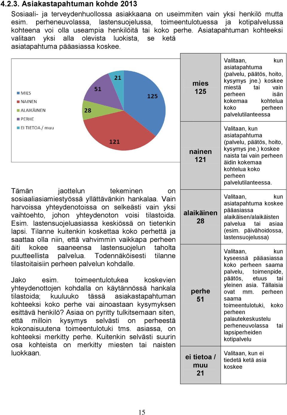 Asiatapahtuman kohteeksi valitaan yksi alla olevista luokista, se ketä asiatapahtuma pääasiassa koskee. Tämän jaottelun tekeminen on sosiaaliasiamiestyössä yllättävänkin hankalaa.