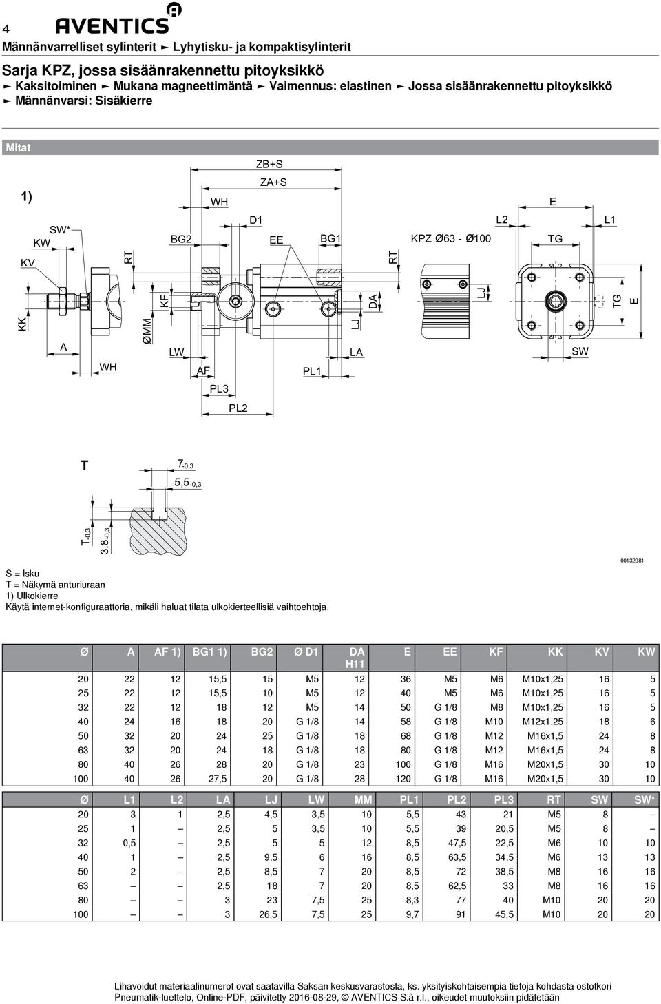 00132981 Ø A AF 1) BG1 1) BG2 Ø D1 DA E EE KF KK KV KW H11 20 22 12 15,5 15 M5 12 36 M5 M6 M10x1,25 16 5 25 22 12 15,5 10 M5 12 40 M5 M6 M10x1,25 16 5 32 22 12 18 12 M5 14 50 G 1/8 M8 M10x1,25 16 5