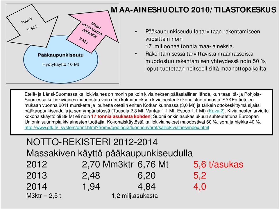 Etelä- ja Länsi-Suomessa kalliokiviaines on monin paikoin kiviaineksen pääasiallinen lähde, kun taas Itä- ja Pohjois- Suomessa kalliokiviaines muodostaa vain noin kolmanneksen kiviainesten