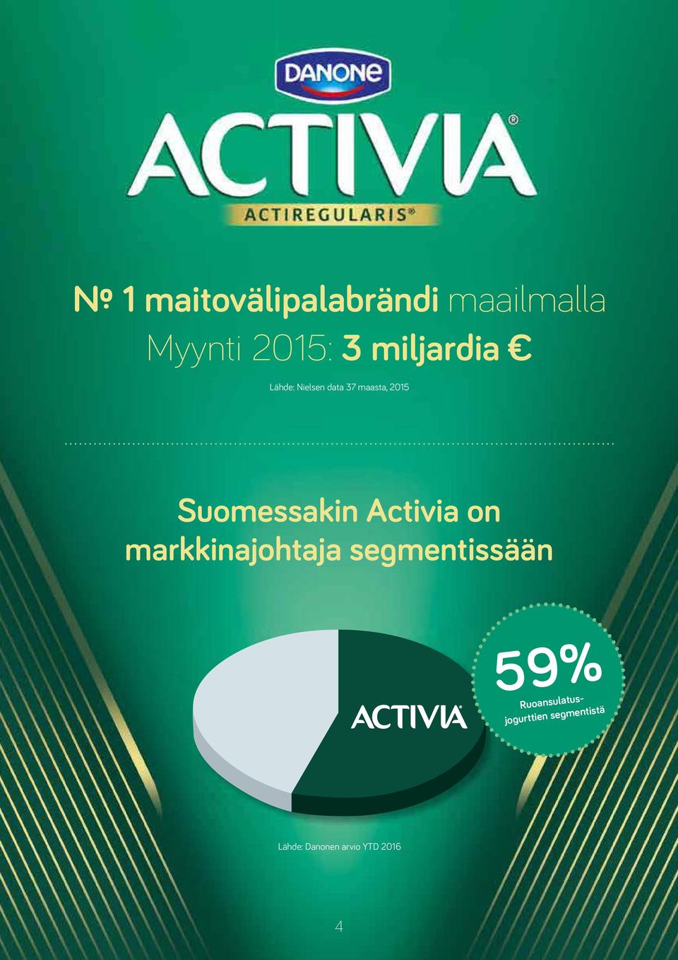 Suomessakin Activia on markkinajohtaja segmentissään