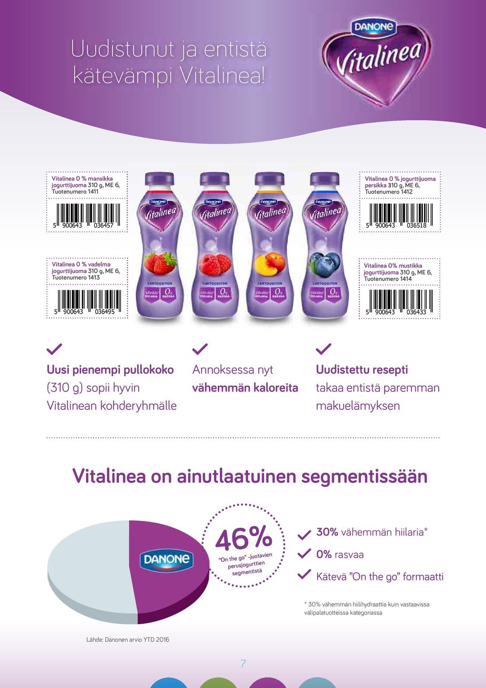 ME 6, Tuotenumero 1413 Vitalinea 0% mustikka jogurttijuoma 310 g, ME 6, Tuotenumero 1414 03649 036433 Uusi pienempi pullokoko (310 g) sopii hyvin Vitalinean kohderyhmälle Annoksessa nyt