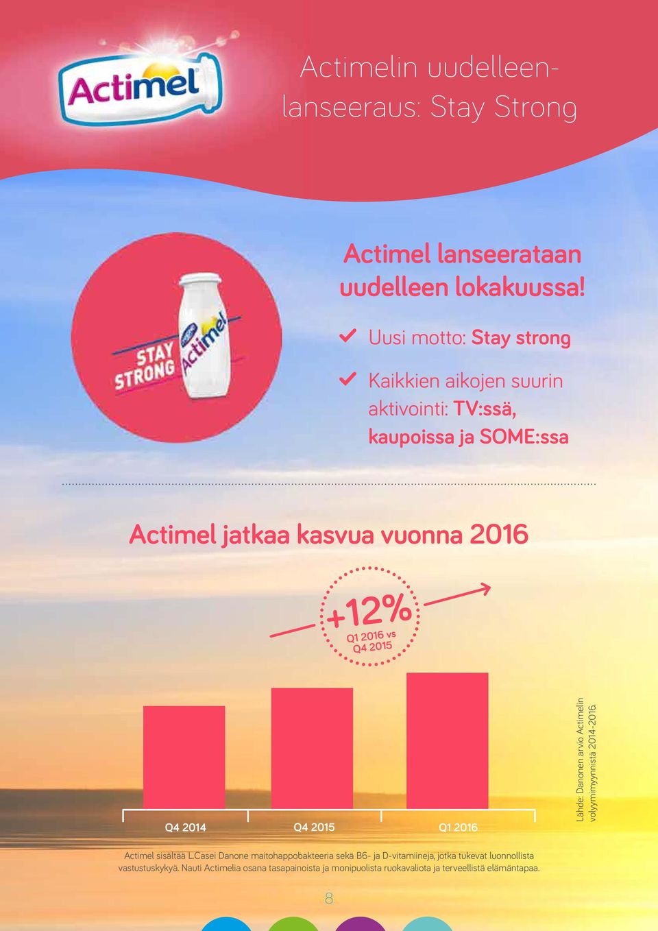 2016 vs Q4 201 Q4 2014 Q4 201 Q1 2016 Lähde: Danonen arvio Actimelin volyymimyynnistä 2014-2016. Actimel sisältää L.