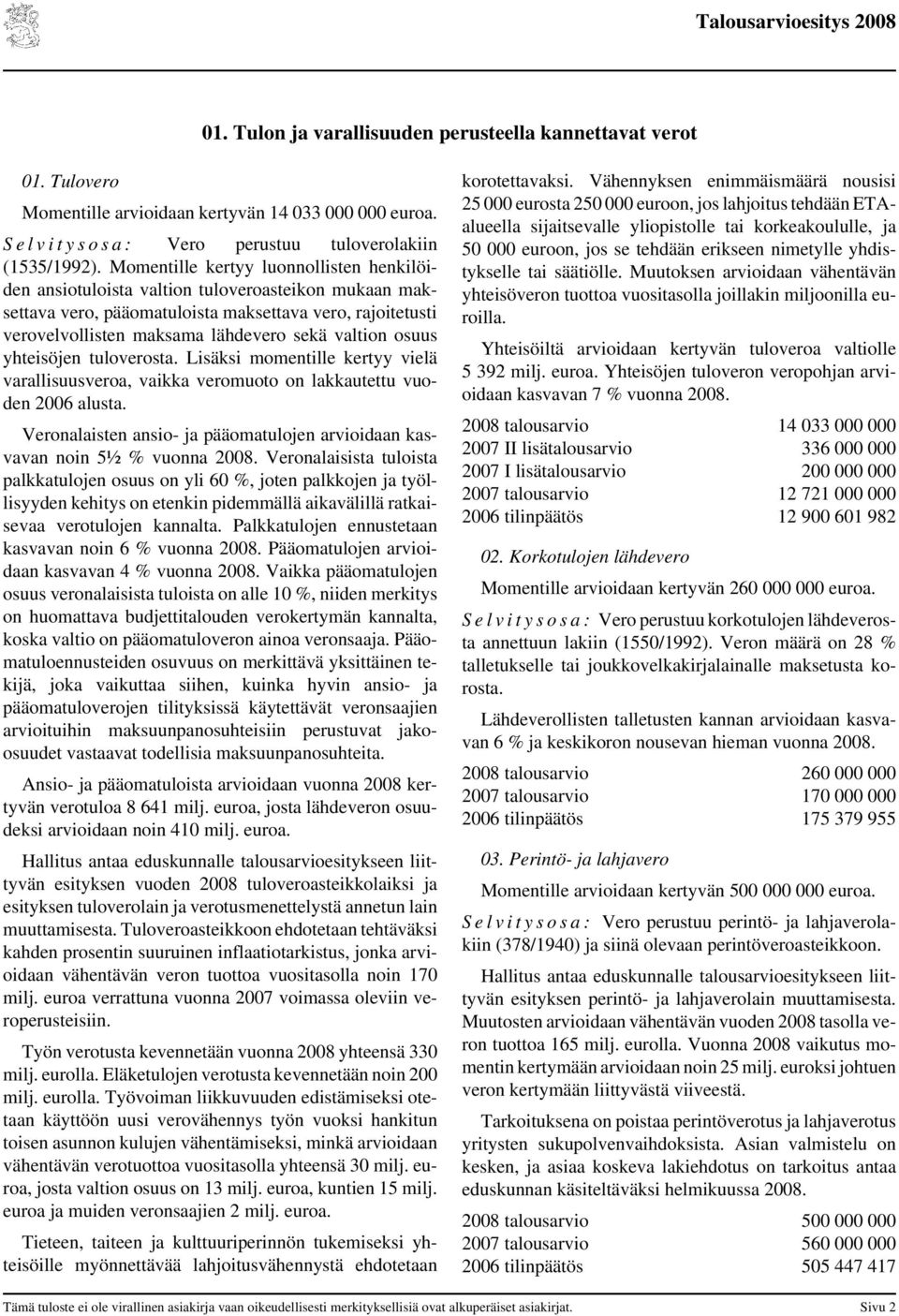 osuus yhteisöjen tuloverosta. Lisäksi momentille kertyy vielä varallisuusveroa, vaikka veromuoto on lakkautettu vuoden 2006 alusta.