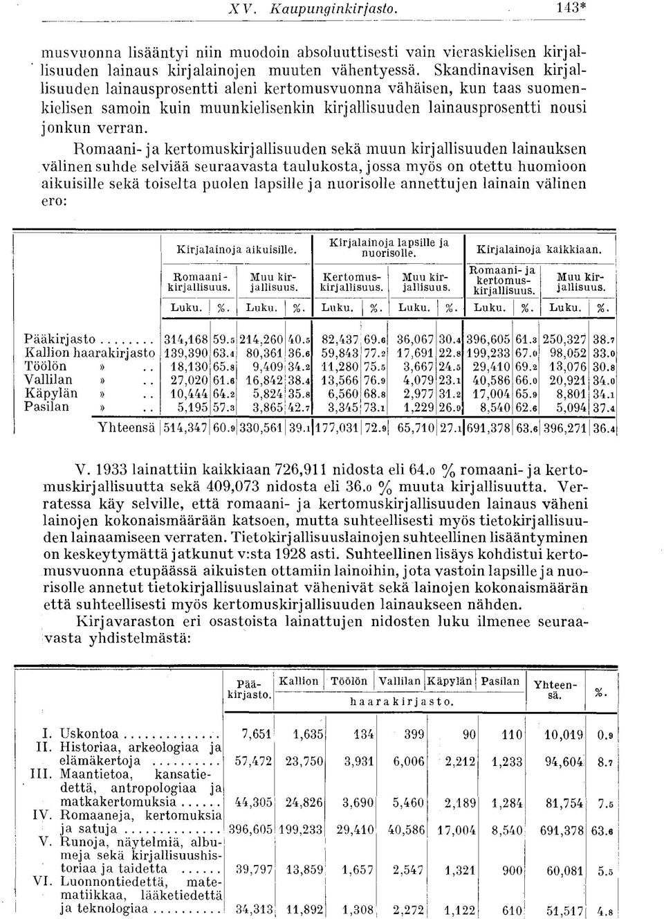 Romaani- ja kertomuskirjallisuuden sekä muun kirjallisuuden lainauksen välinen suhde selviää seuraavasta taulukosta, jossa myös on otettu huomioon aikuisille sekä toiselta puolen lapsille ja