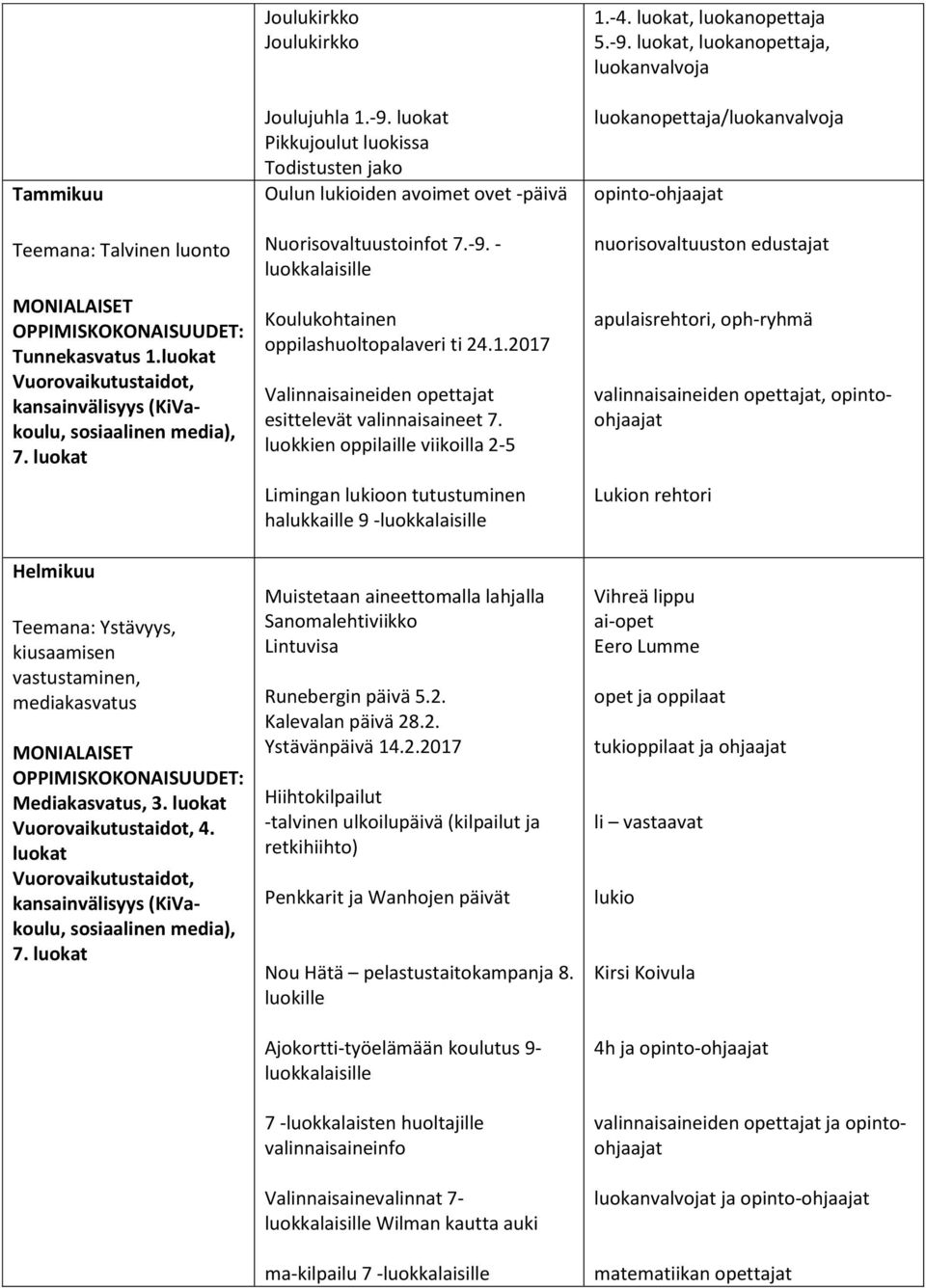 2017 Valinnaisaineiden opettajat esittelevät valinnaisaineet 7.