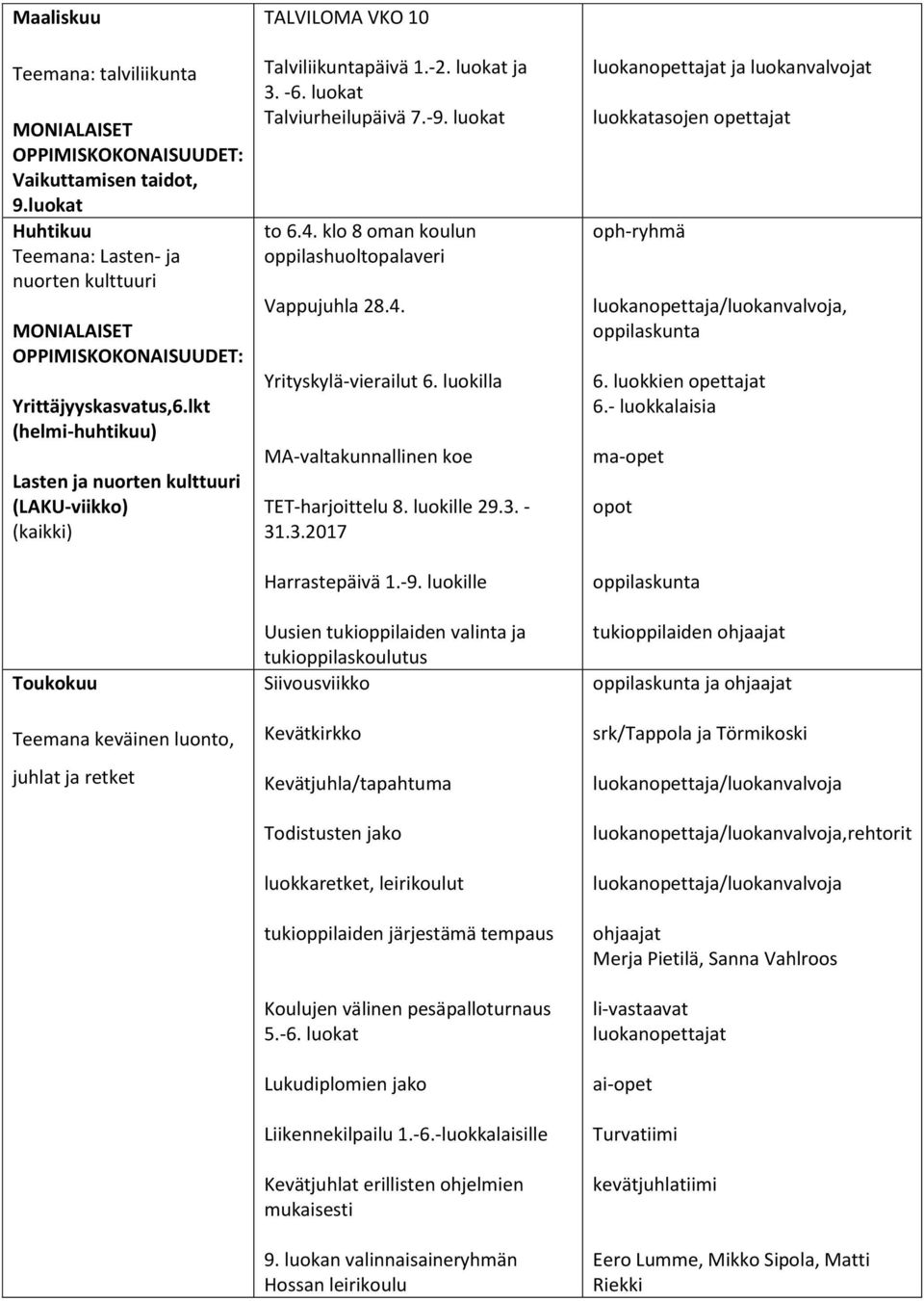 luokat Talviurheilupäivä 7.-9. luokat to 6.4. klo 8 oman koulun oppilashuoltopalaveri Vappujuhla 28.4. Yrityskylä-vierailut 6. luokilla MA-valtakunnallinen koe TET-harjoittelu 8. luokille 29.3. - 31.