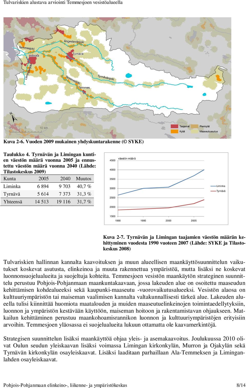 Yhteensä 14 513 19 116 31,7 % 4500 4000 3500 3000 2500 2000 väestön määrä Liminka Tyrnävä 1500 1990 1995 2000 2005 Kuva 2-7.