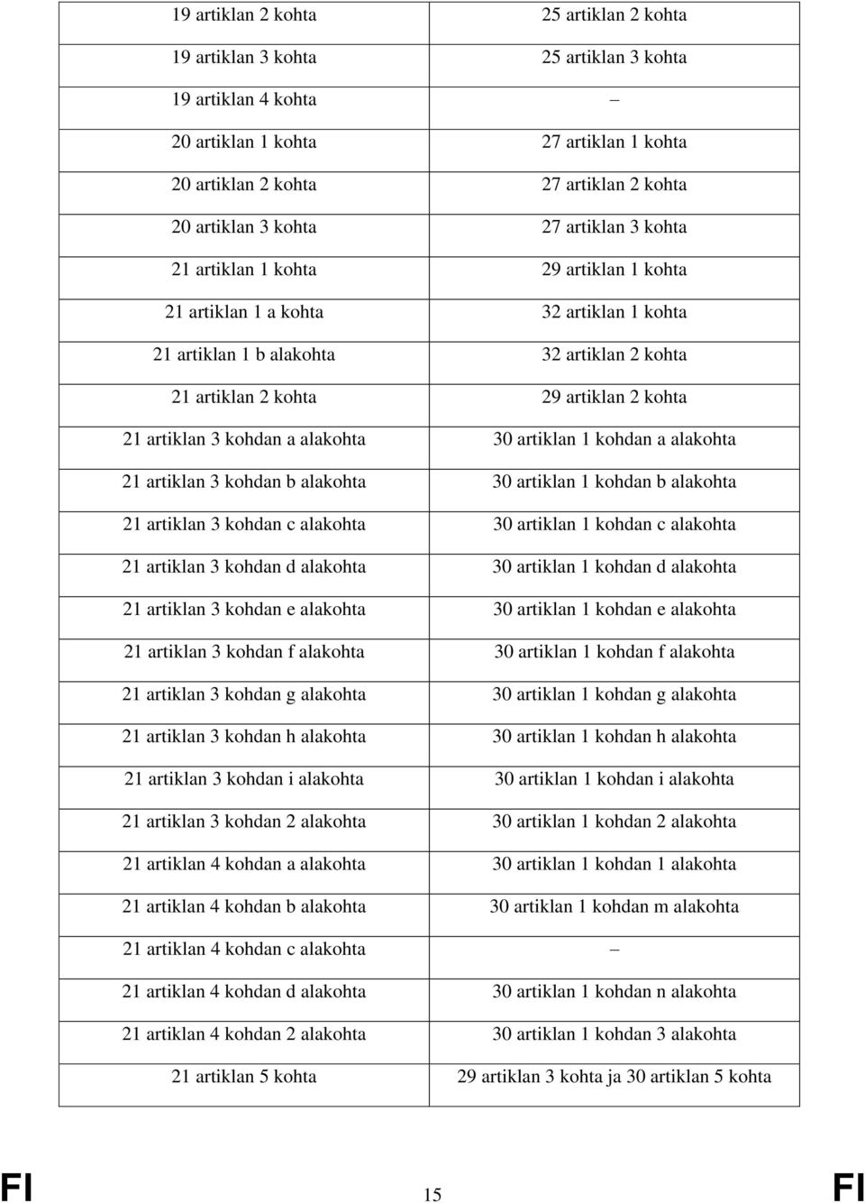 3 kohdan a alakohta 30 artiklan 1 kohdan a alakohta 21 artiklan 3 kohdan b alakohta 30 artiklan 1 kohdan b alakohta 21 artiklan 3 kohdan c alakohta 30 artiklan 1 kohdan c alakohta 21 artiklan 3