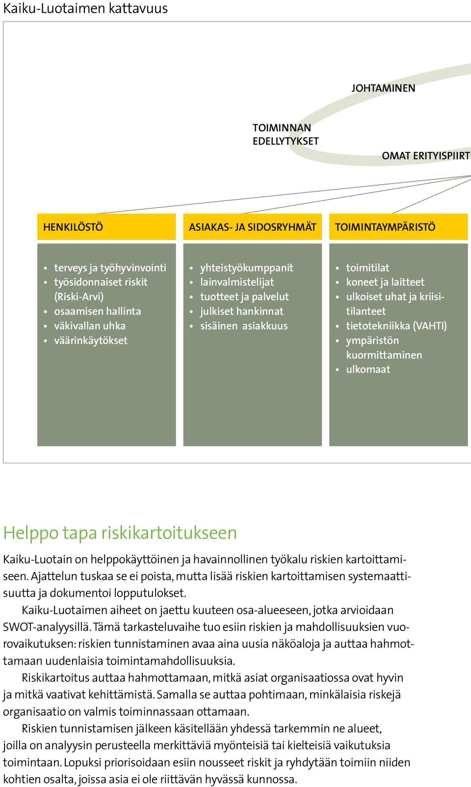 ulkoiset uhat ja kriisitilanteet tietotekniikka (VAHTI) ympäristön kuormittaminen ulkomaat Helppo tapa riskikartoitukseen Kaiku-Luotain on helppokäyttöinen ja havainnollinen työkalu riskien