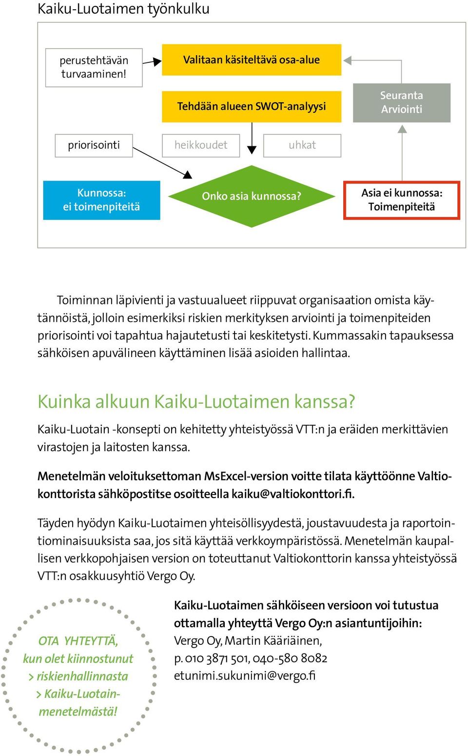 Asia ei kunnossa: Toimenpiteitä Toiminnan läpivienti ja vastuualueet riippuvat organisaation omista käytännöistä, jolloin esimerkiksi riskien merkityksen arviointi ja toimenpiteiden priorisointi voi