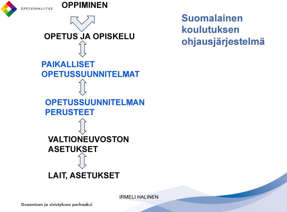 OPETUSSUUNNITELMAT OPETUSSUUNNITELMAN