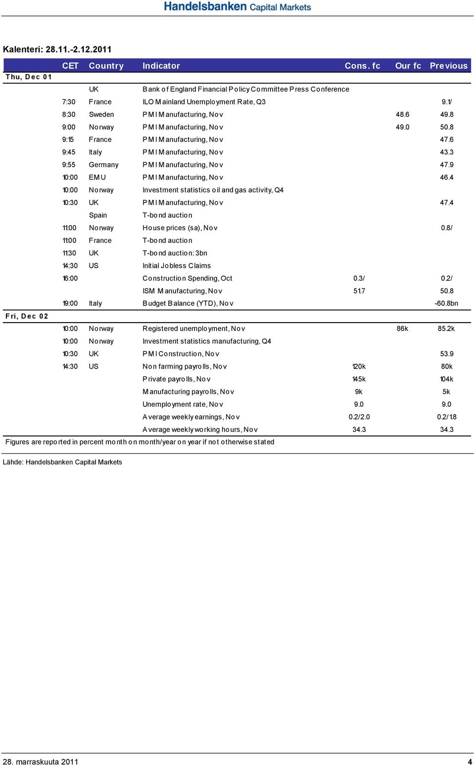 3 9:55 Germany PM I M anufacturing, Nov 47.9 10:00 EM U PM I M anufacturing, Nov 46.4 10:00 Norway Investment statistics oil and gas activity, Q4 10:30 UK PM I M anufacturing, Nov 47.