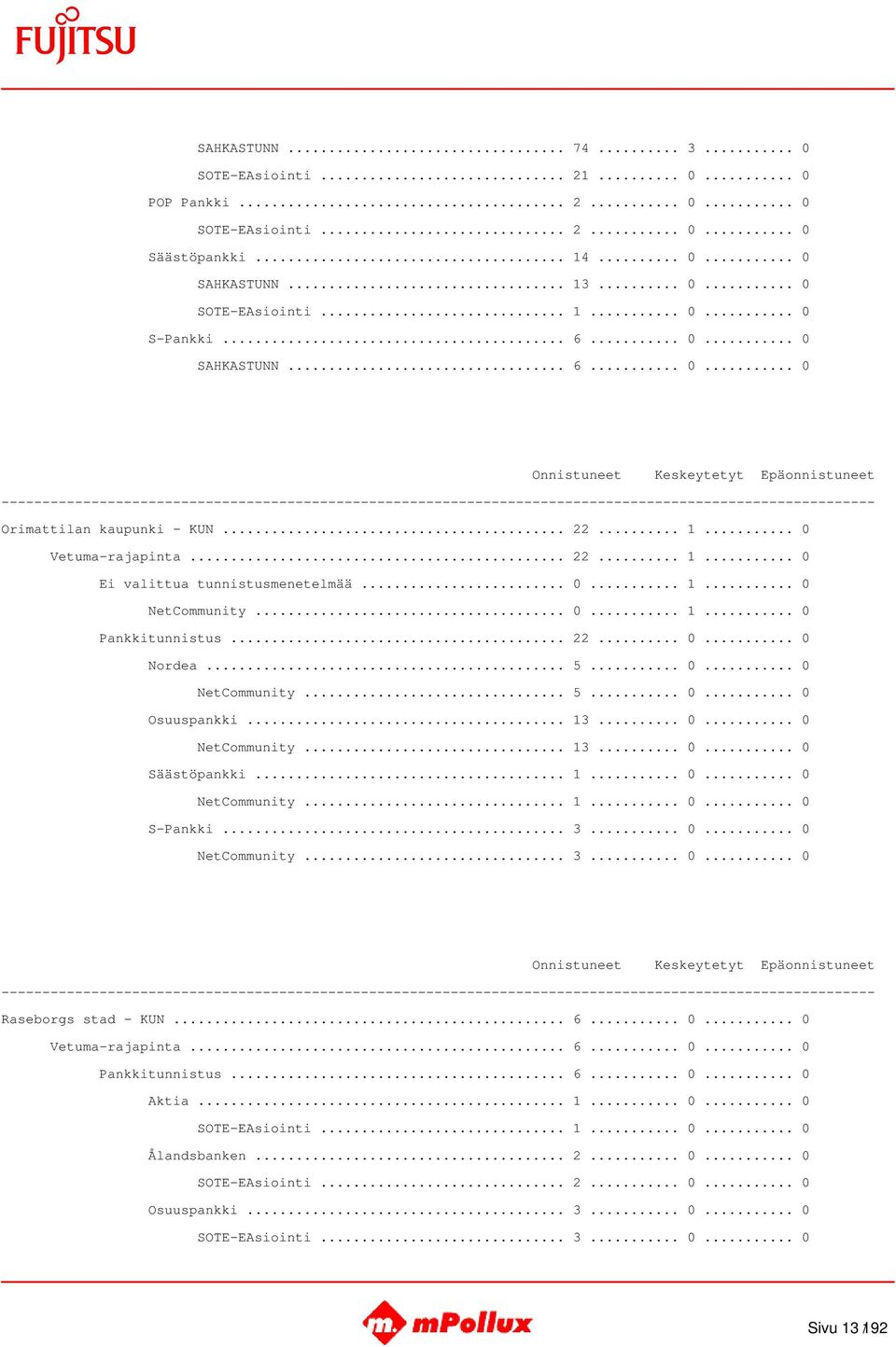 .. 22... 0... 0 Nordea... 5... 0... 0 NetCommunity... 5... 0... 0 Osuuspankki... 13... 0... 0 NetCommunity... 13... 0... 0 Säästöpankki... 1... 0... 0 NetCommunity... 1... 0... 0 S-Pankki... 3... 0... 0 NetCommunity... 3... 0... 0 Raseborgs stad - KUN.
