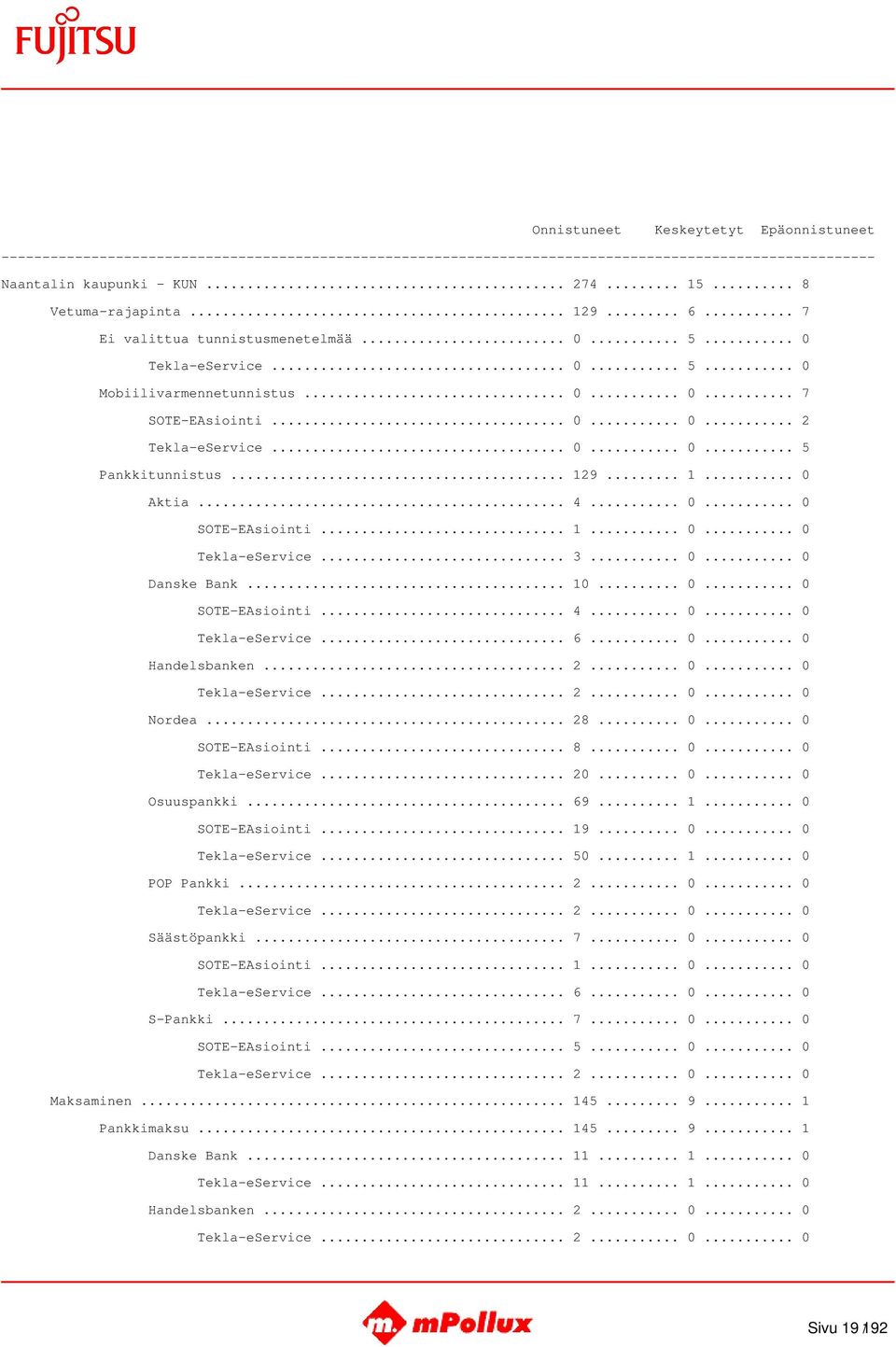 .. 0... 0 Handelsbanken... 2... 0... 0 Tekla-eService... 2... 0... 0 Nordea... 28... 0... 0 SOTE-EAsiointi... 8... 0... 0 Tekla-eService... 20... 0... 0 Osuuspankki... 69... 1... 0 SOTE-EAsiointi... 19.