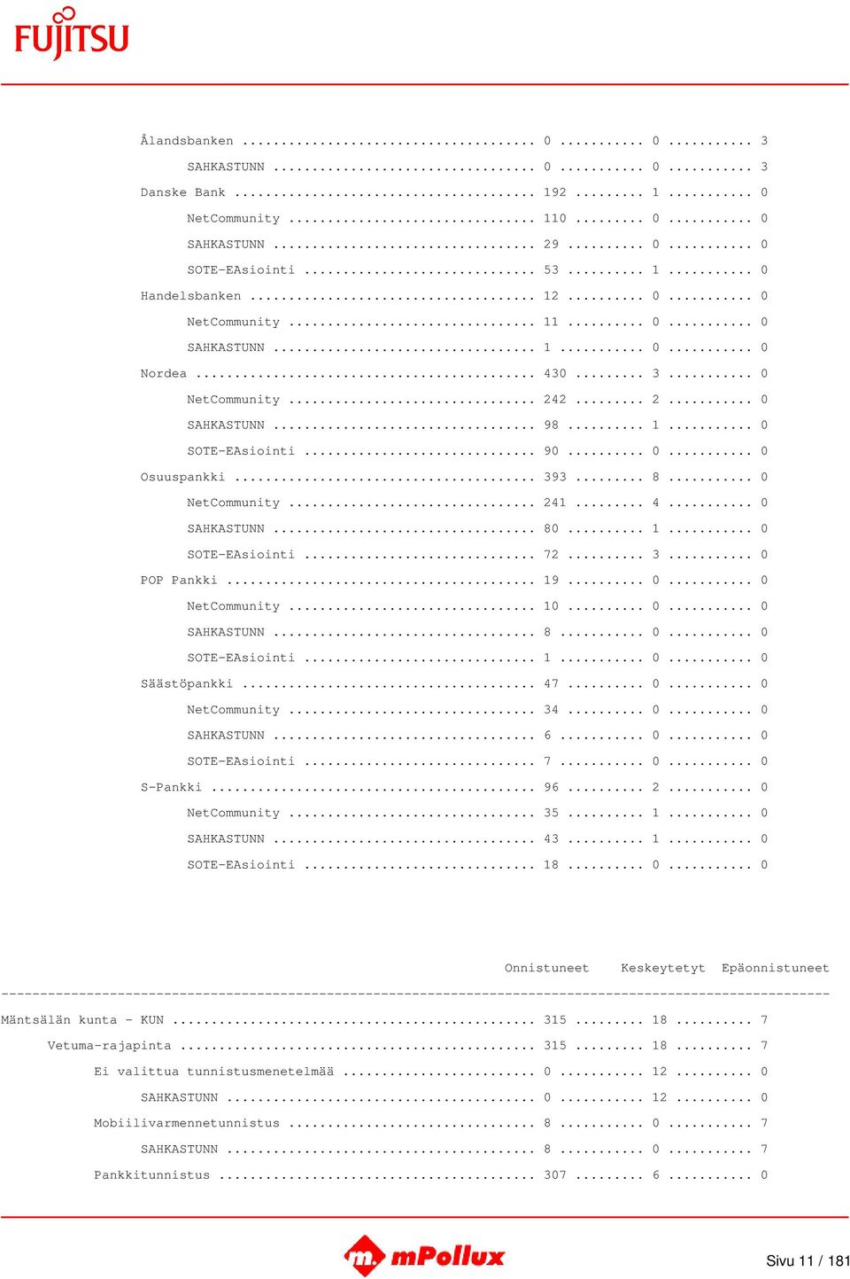 .. 3... 0 POP Pankki... 19... 0... 0 NetCommunity... 10... 0... 0 SAHKASTUNN... 8... 0... 0 SOTE-EAsiointi... 1... 0... 0 Säästöpankki... 47... 0... 0 NetCommunity... 34... 0... 0 SAHKASTUNN... 6... 0... 0 SOTE-EAsiointi... 7.