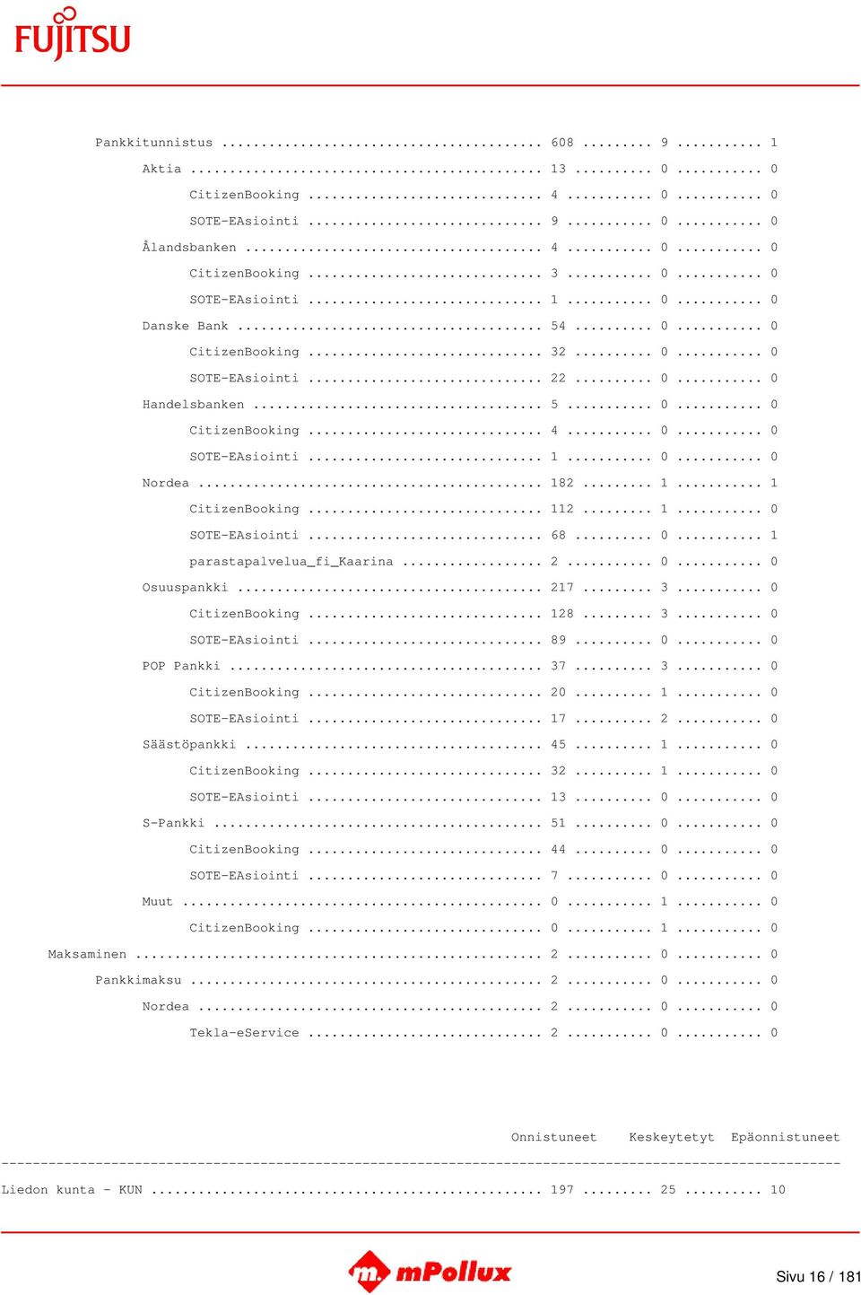 .. 112... 1... 0 SOTE-EAsiointi... 68... 0... 1 parastapalvelua_fi_kaarina... 2... 0... 0 Osuuspankki... 217... 3... 0 CitizenBooking... 128... 3... 0 SOTE-EAsiointi... 89... 0... 0 POP Pankki... 37.