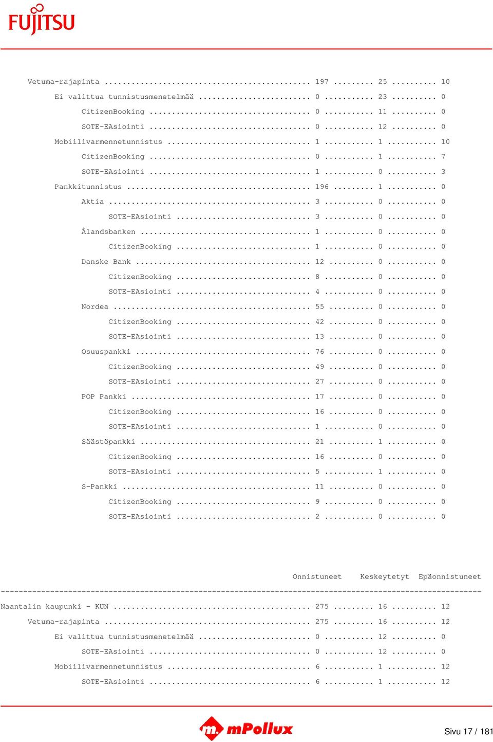 .. 12... 0... 0 CitizenBooking... 8... 0... 0 SOTE-EAsiointi... 4... 0... 0 Nordea... 55... 0... 0 CitizenBooking... 42... 0... 0 SOTE-EAsiointi... 13... 0... 0 Osuuspankki... 76... 0... 0 CitizenBooking... 49.