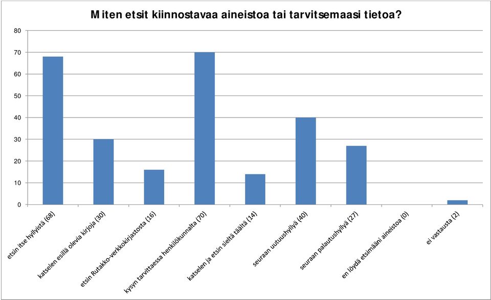 aineistoa tai