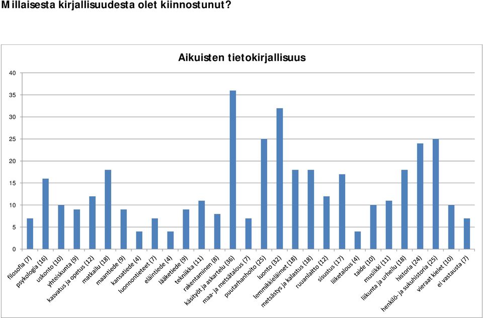 kiinnostunut?