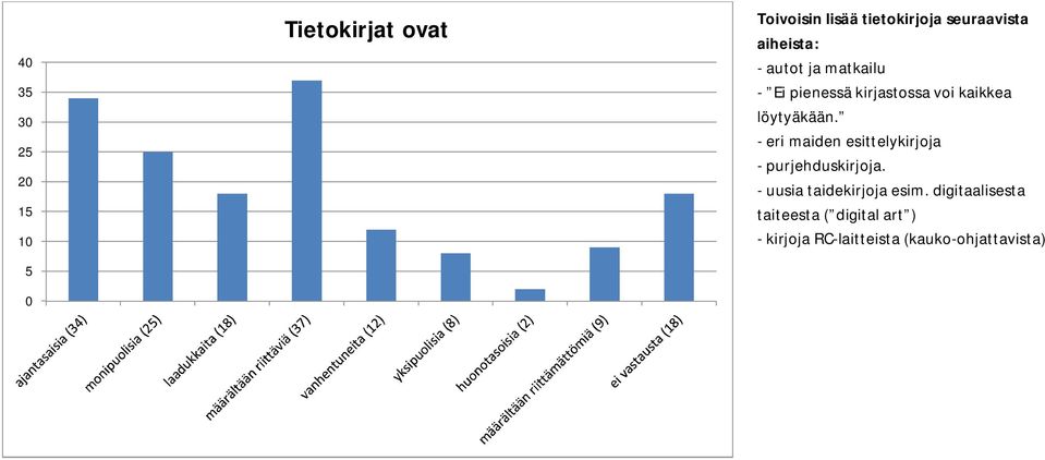 - eri maiden esittelykirjoja - purjehduskirjoja. - uusia taidekirjoja esim.