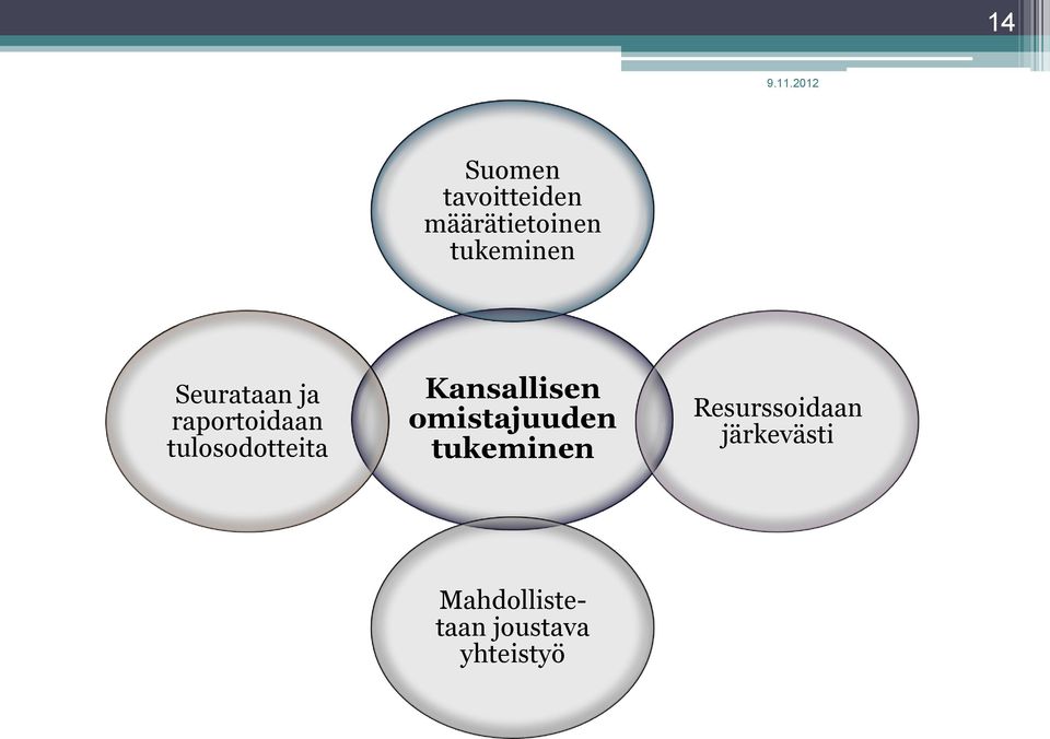 tulosodotteita Kansallisen omistajuuden