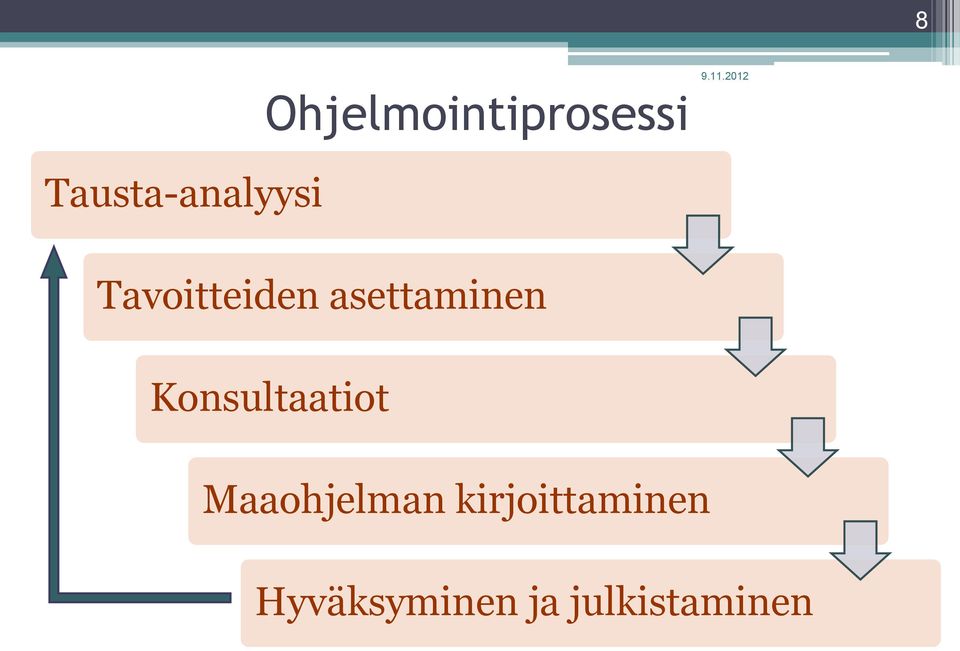 asettaminen Konsultaatiot