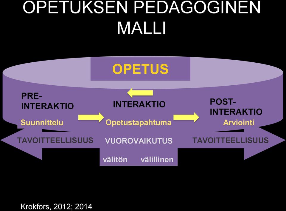 Opetustapahtuma Arviointi TAVOITTEELLISUUS