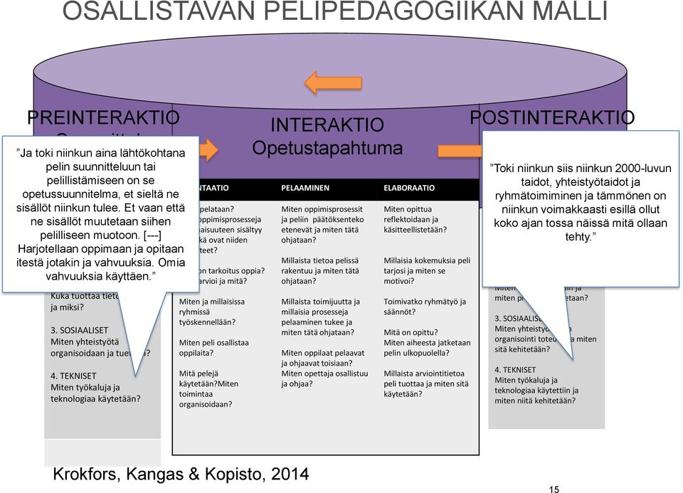 oppimaan ja opitaan itestä jotakin ja vahvuuksia. Omia vahvuuksia käyttäen. 2. TIEDON LUONTEESEEN LIITTYVÄT Kuka tuottaa tieto, miten ja miksi? 3.