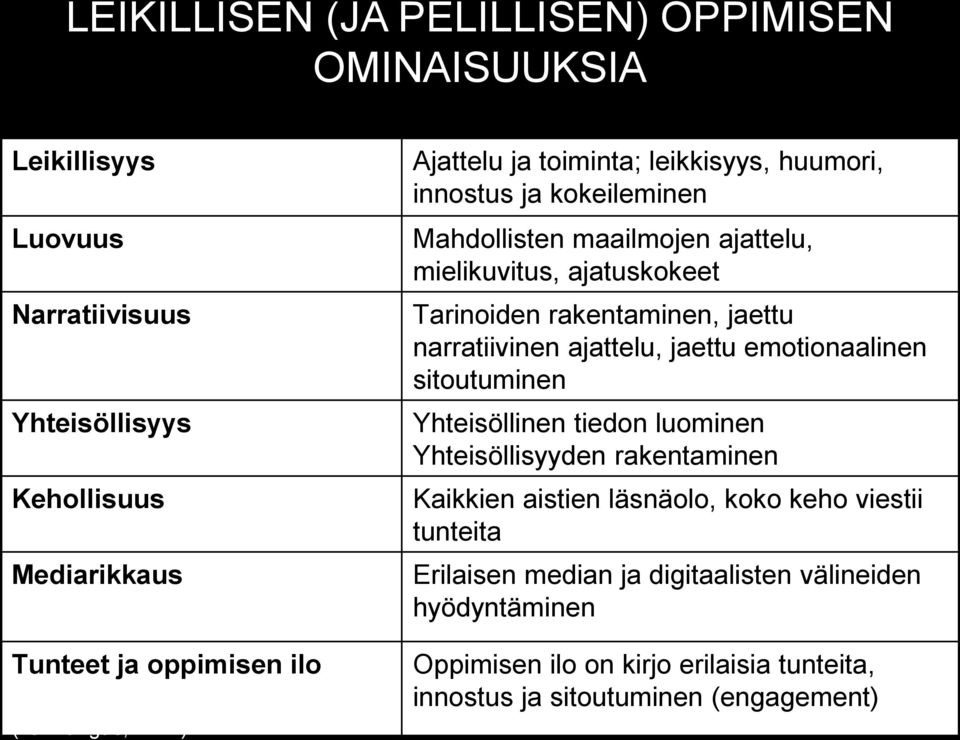 rakentaminen, jaettu narratiivinen ajattelu, jaettu emotionaalinen sitoutuminen Yhteisöllinen tiedon luominen Yhteisöllisyyden rakentaminen Kaikkien aistien