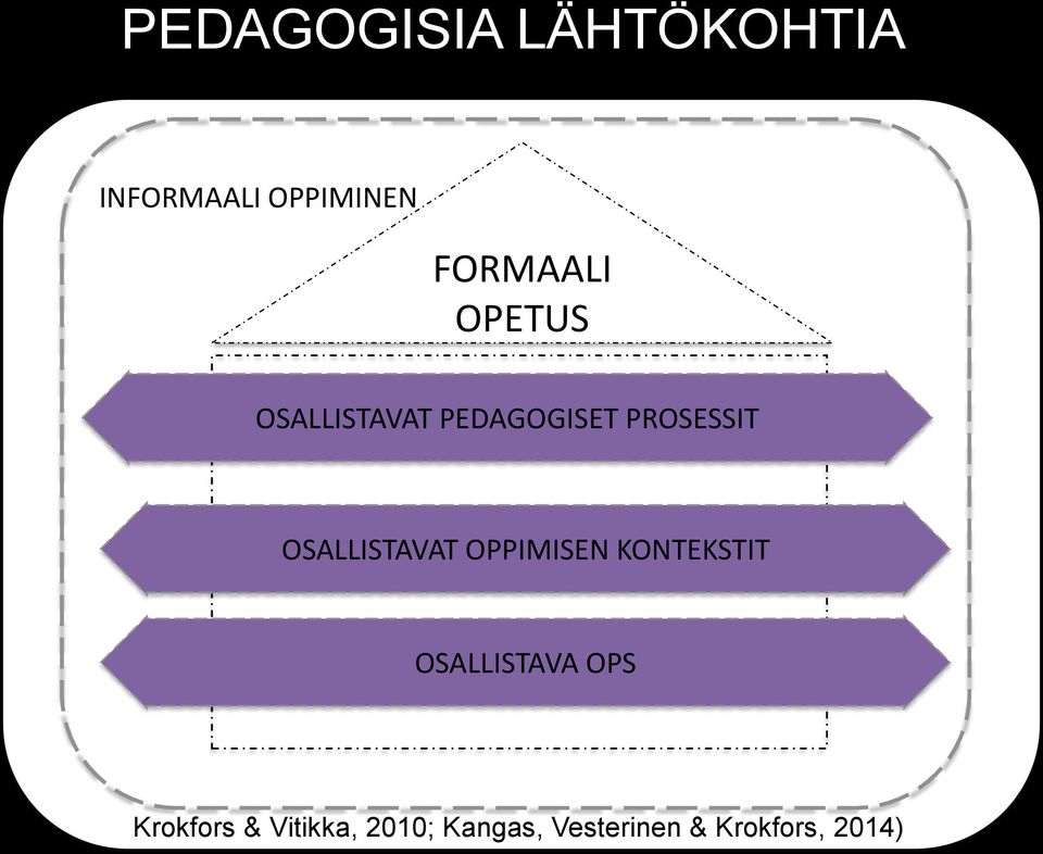 OSALLISTAVAT OPPIMISEN KONTEKSTIT OSALLISTAVA OPS