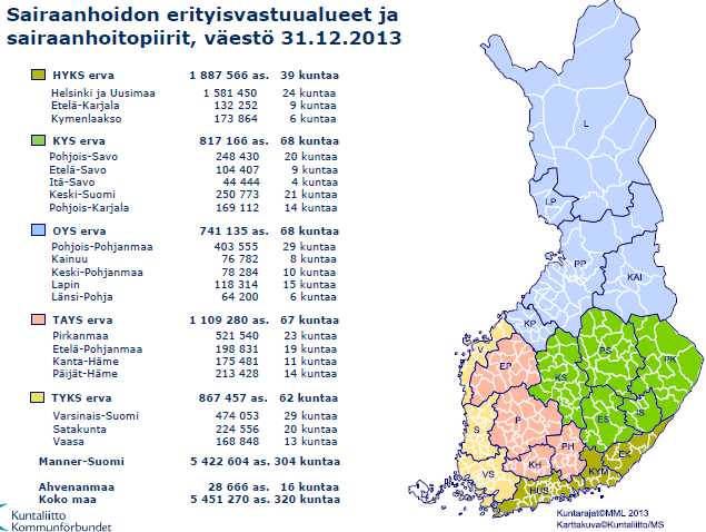 Hallinnollinen koordinointi ja yhteiset hallinnolliset tehtävät hoidetaan yhden aluehallintoviranomaisen, aluehallintoviraston toimesta. 5.