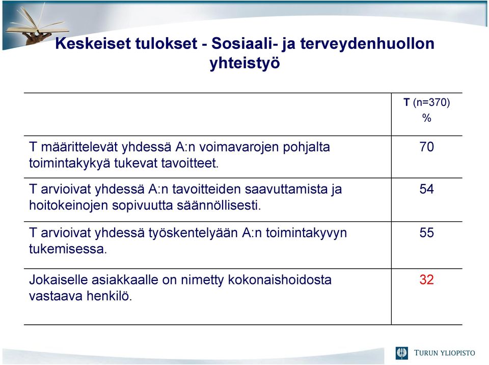 T arvioivat yhdessä A:n tavoitteiden saavuttamista ja hoitokeinojen sopivuutta säännöllisesti.