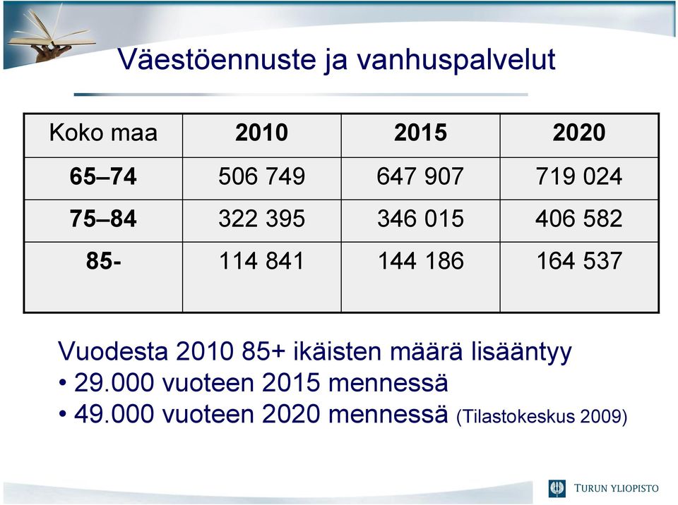 186 164 537 Vuodesta 2010 85+ ikäisten määrä lisääntyy 29.