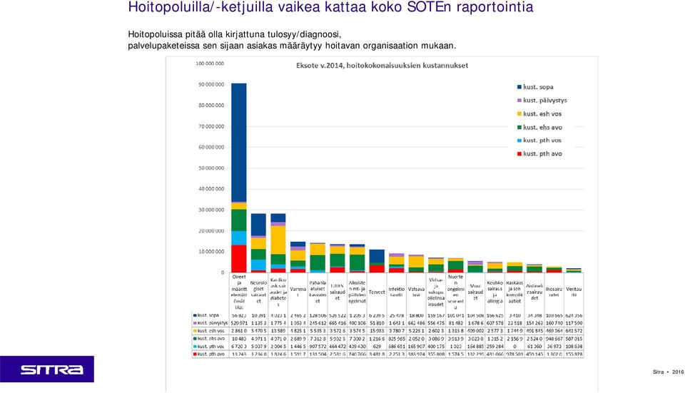 tulosyy/diagnoosi, palvelupaketeissa sen sijaan