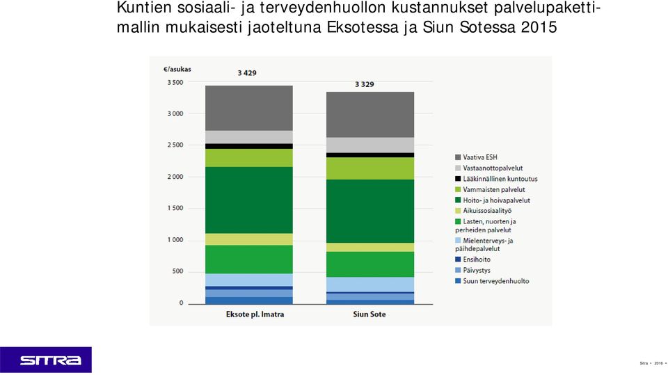 palvelupakettimallin