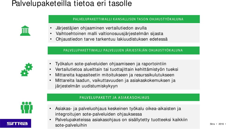 Mittareita kapasiteetin mitoitukseen ja resurssikulutukseen Mittareita laadun, vaikuttavuuden ja asiakaskokemuksen ja järjestelmän uudistumiskykyyn Asiakas- ja