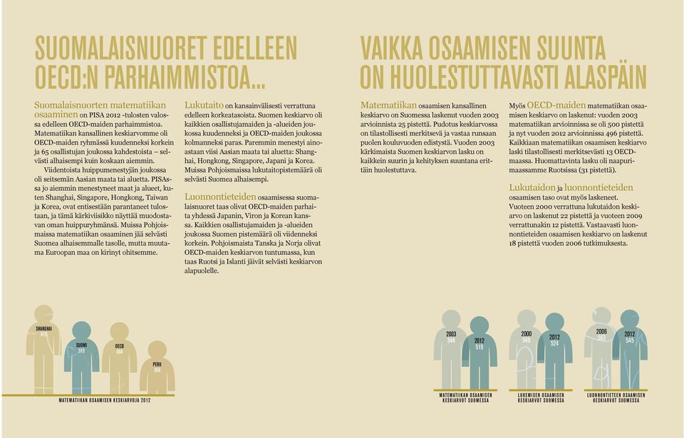 Viidentoista huippumenestyjän joukossa oli seitsemän Aasian maata tai aluetta.