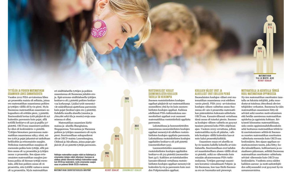 Ensimmäistä kertaa tytöt pärjäsivät nyt kuitenkin paremmin kuin pojat, sillä tytöillä keskiarvo oli 520 ja pojilla 517 pistettä. OECD:ssa osaamisero poikien hyväksi oli keskimäärin 11 pistettä.