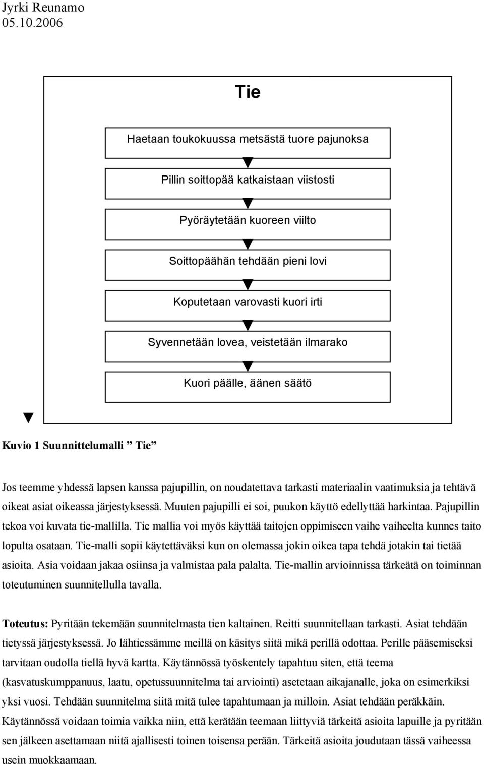 oikeassa järjestyksessä. Muuten pajupilli ei soi, puukon käyttö edellyttää harkintaa. Pajupillin tekoa voi kuvata tie-mallilla.