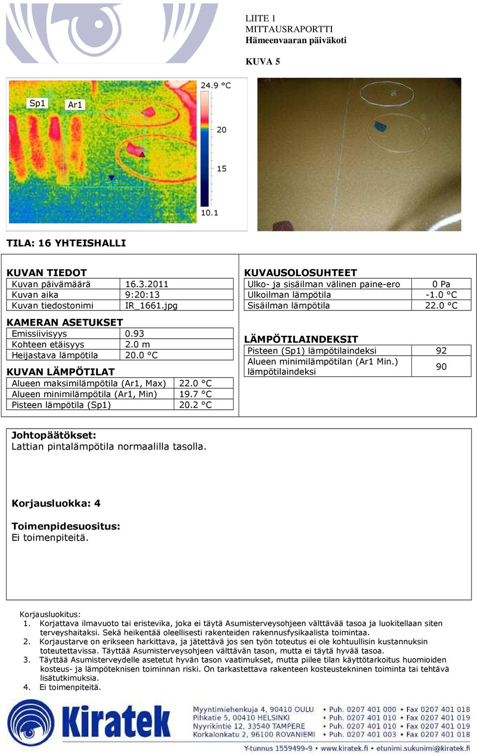 jpg Alueen maksimilämpötila (, Max) 22.0 C Alueen minimilämpötila (, Min) 19.