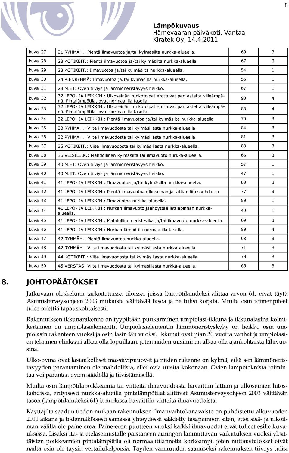 55 1 kuva 31 28 M.ET: Oven tiiviys ja lämmöneristävyys heikko. 67 1 kuva 32 kuva 33 32 LEPO- JA LEIKKIH.: Ulkoseinän runkotolpat erottuvat pari astetta viileämpänä.