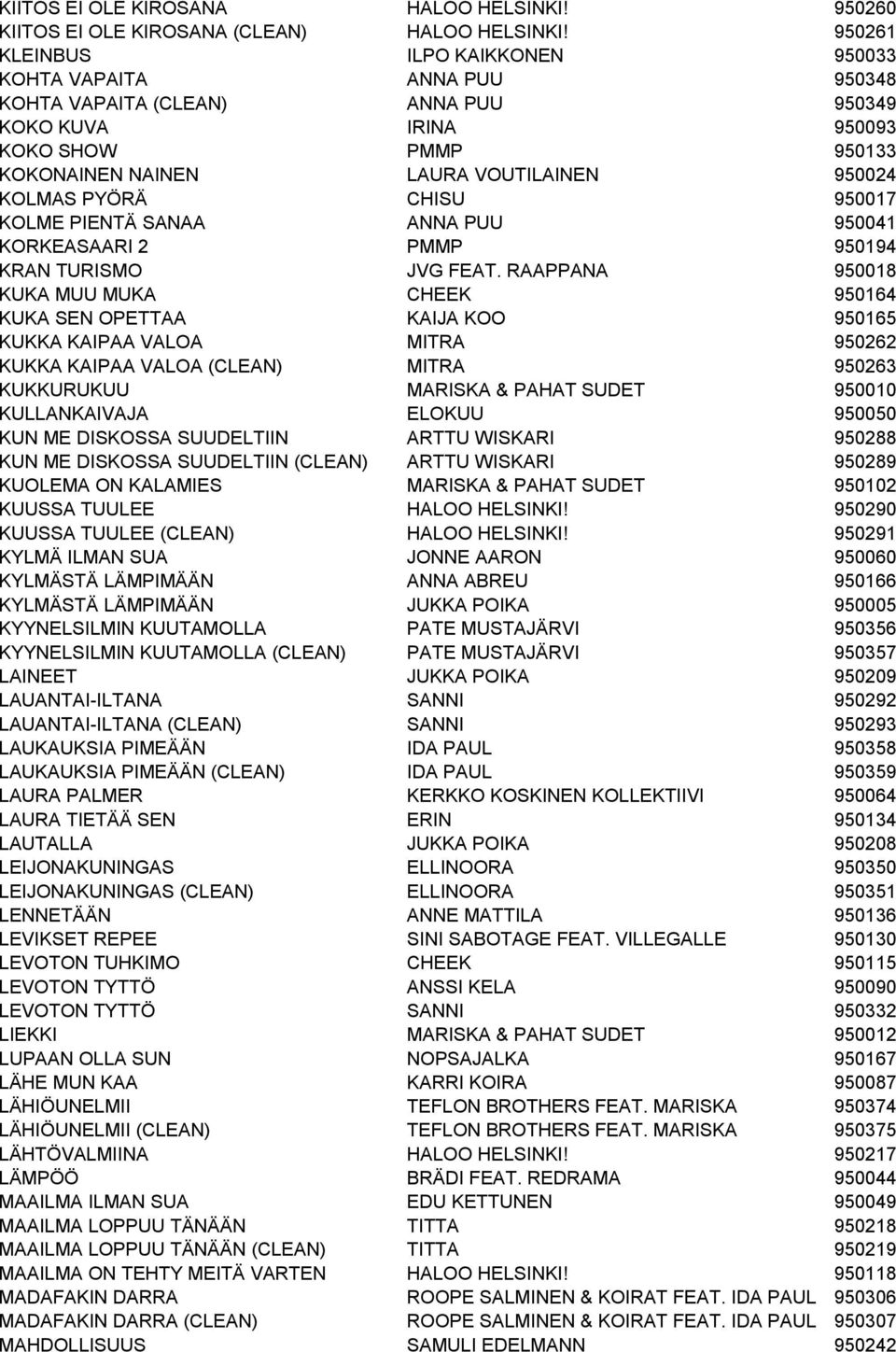 KOLMAS PYÖRÄ CHISU 950017 KOLME PIENTÄ SANAA ANNA PUU 950041 KORKEASAARI 2 PMMP 950194 KRAN TURISMO JVG FEAT.