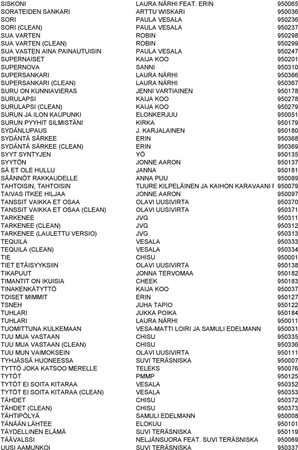 PAULA VESALA 950247 SUPERNAISET KAIJA KOO 950201 SUPERNOVA SANNI 950310 SUPERSANKARI LAURA NÄRHI 950366 SUPERSANKARI (CLEAN) LAURA NÄRHI 950367 SURU ON KUNNIAVIERAS JENNI VARTIAINEN 950178 SURULAPSI
