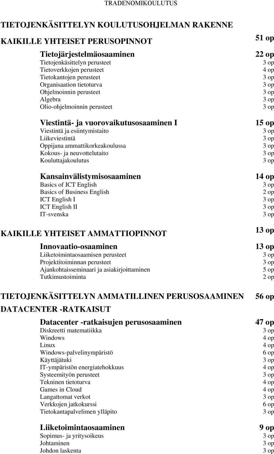 neuvottelutaito Kouluttajakoulutus Kansainvälistymisosaaminen Basics of ICT English Basics of Business English ICT English I ICT English II IT-svenska KAIKILLE YHTEISET AMMATTIOPINNOT
