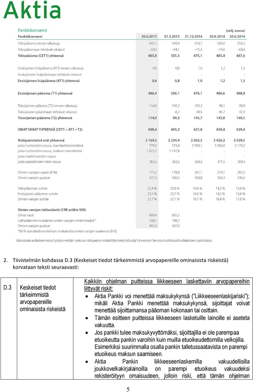 Liikkeeseenlaskijariski ); mikäli Aktia Pankki menettää maksukykynsä, sijoittajat voivat menettää sijoittamansa pääoman kokonaan tai osittain.