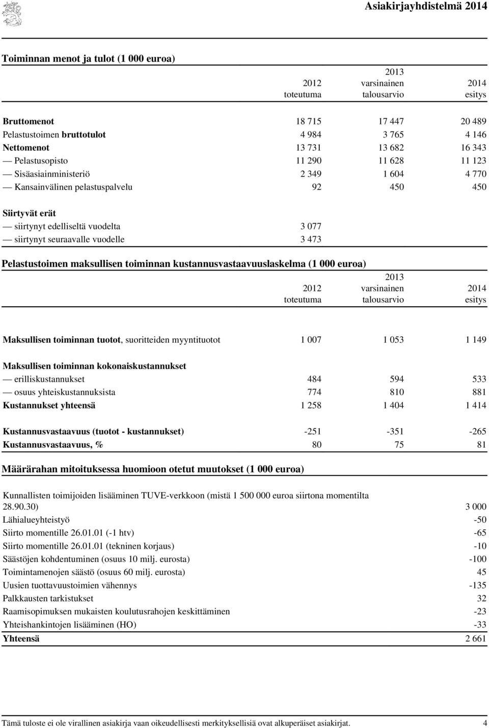 Pelastustoimen maksullisen toiminnan kustannusvastaavuuslaskelma (1 000 euroa) varsinainen talousarvio esitys Maksullisen toiminnan tuotot, suoritteiden myyntituotot 1 007 1 053 1 149 Maksullisen