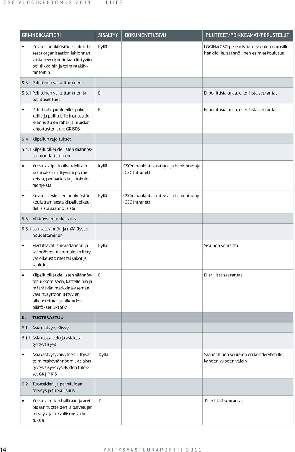 Poliittinen vaikuttaminen 5.3.