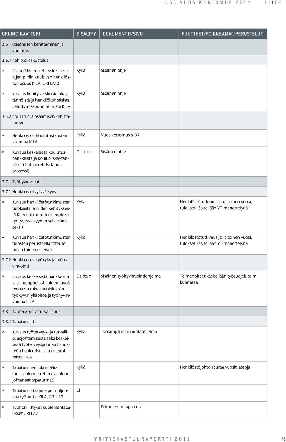 2 Koulutus ja osaamisen kehittäminen Henkilöstön koulutustaustan jakauma KILA Kuvaus keskeisistä koulutushankkeista ja koulutuskäytännöistä (ml. perehdyttämisprosessi) Vuosikertomus s.